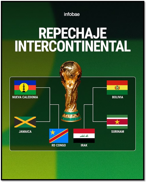 Así quedó la llave del Repechaje Internacional a jugarse en México en marzo del 2026