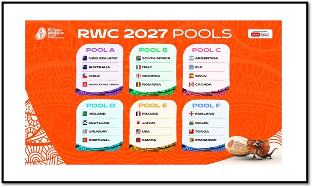 Los grupos del Mundial de Rugby Australia 2027