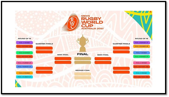 Así será el cuadro del Mundial de Rugby 2027 camino al título