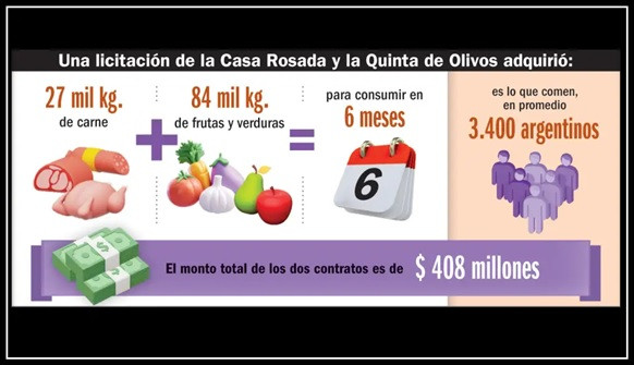 Sin motosierra: con la carne y verdura que licitaron Casa Rosada y Olivos para 6 meses comerían 3.400 argentinos :: Asdigitalnews