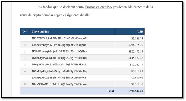 La venta de criptomonedas con las que Manuel Adorni justificó sus gastos